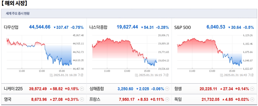2월 3일 (월)요일 오늘의 매매 투자핵심 파일링