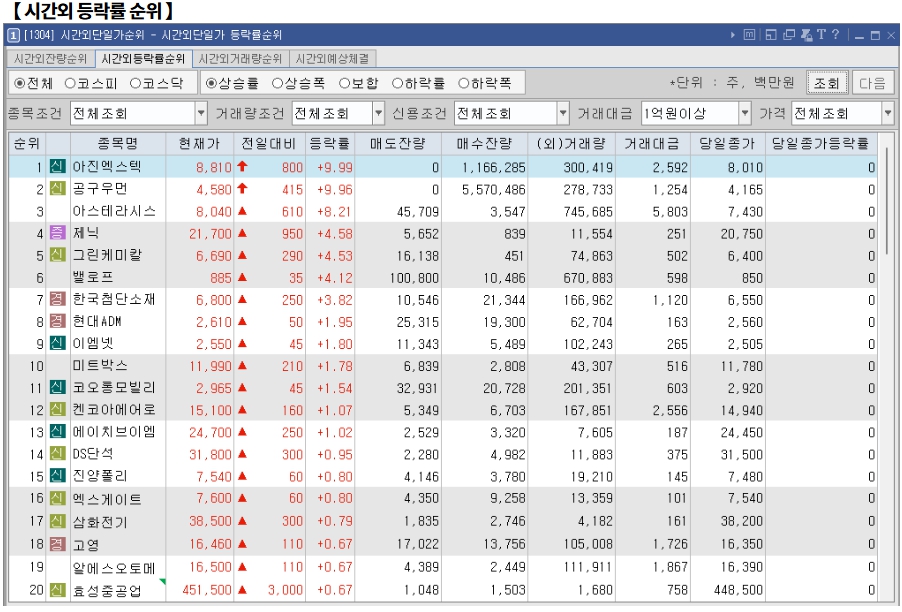 2월 3일 (월)요일 오늘의 매매 투자핵심 파일링