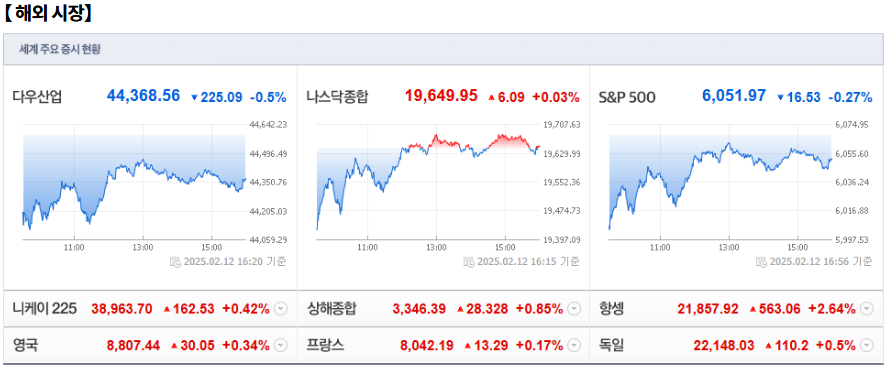 2월 13일(목)요일 오늘의 매매 투자핵심 파일링
