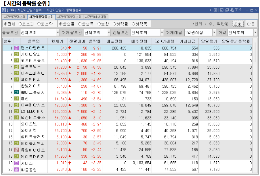2월 13일(목)요일 오늘의 매매 투자핵심 파일링