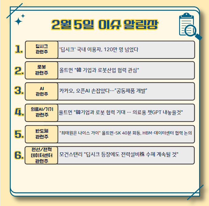 2월5일 이슈 알림장