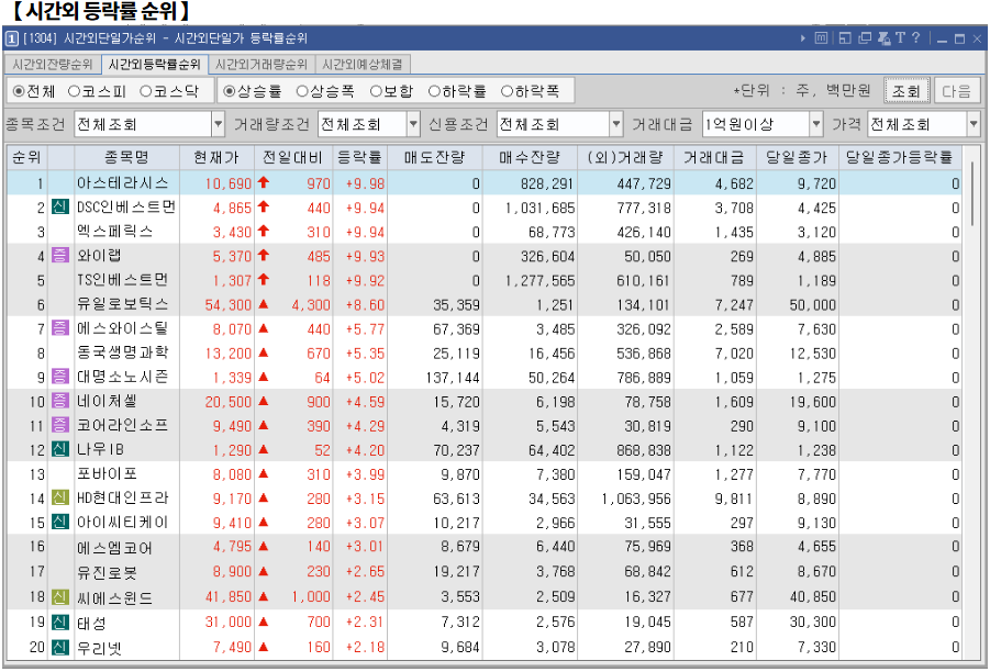 2월 18일(화)요일 오늘의 매매 투자핵심 파일링
