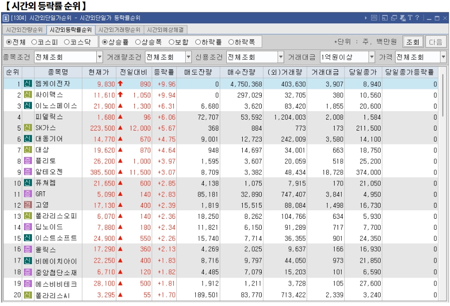 2월 5일(수)요일 오늘의 매매 투자핵심 파일링