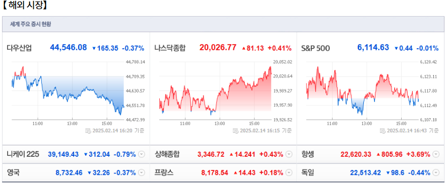 2월 17일(월)요일 오늘의 매매 투자핵심 파일링
