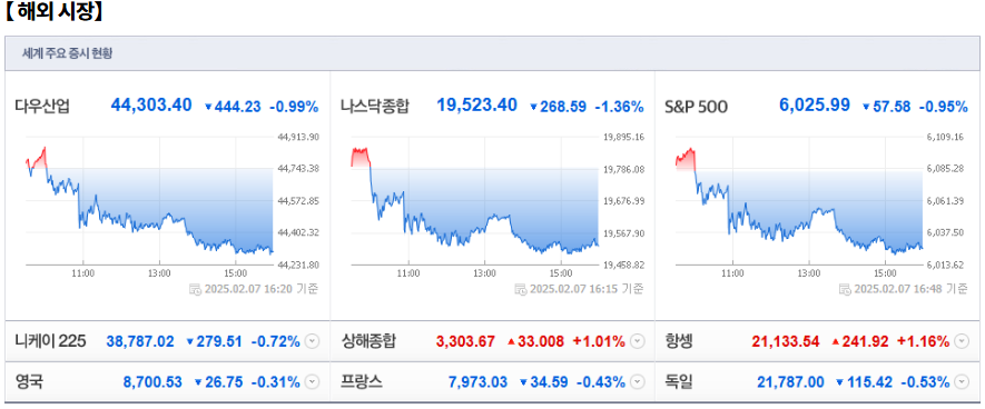 2월 10일(월)요일 오늘의 매매 투자핵심 파일링
