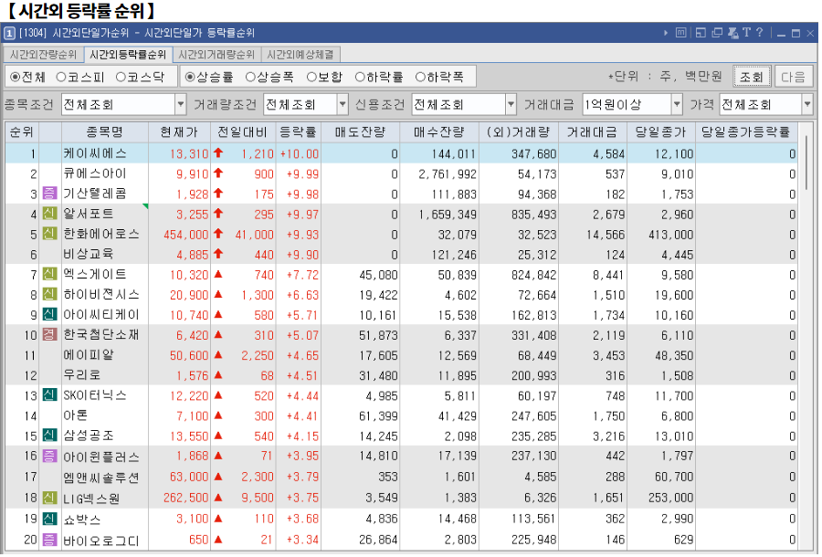 2월 11일(화)요일 오늘의 매매 투자핵심 파일링