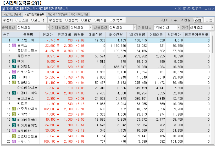 2월 10일(월)요일 오늘의 매매 투자핵심 파일링