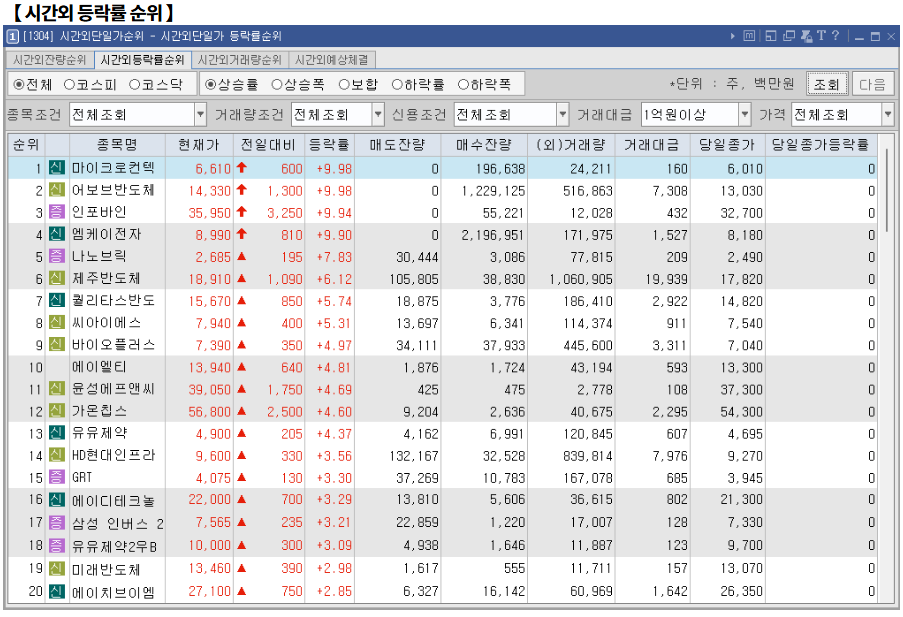 2월 14일(금)요일 오늘의 매매 투자핵심 파일링