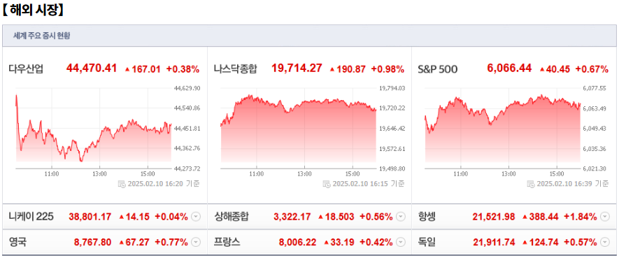 2월 11일(화)요일 오늘의 매매 투자핵심 파일링