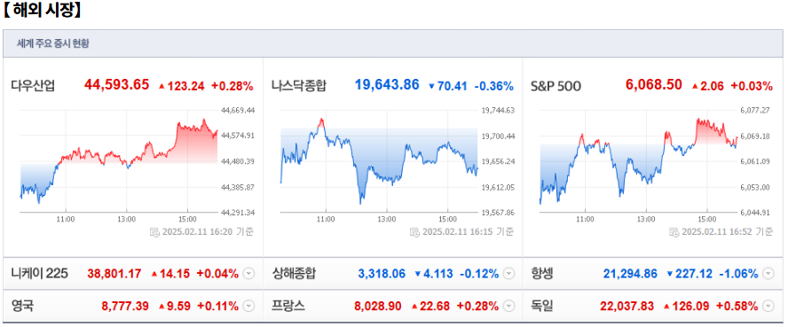 2월 12일(수)요일 오늘의 매매 투자핵심 파일링