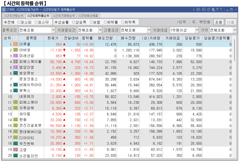 2월 12일(수)요일 오늘의 매매 투자핵심 파일링