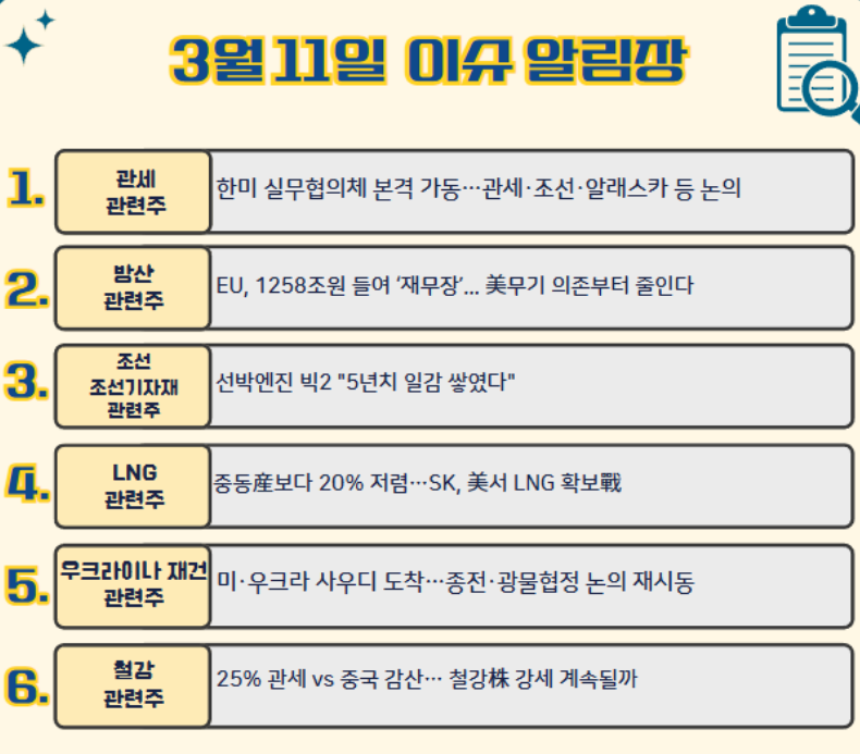 3월 11일 주요 뉴스 및 이슈알림장