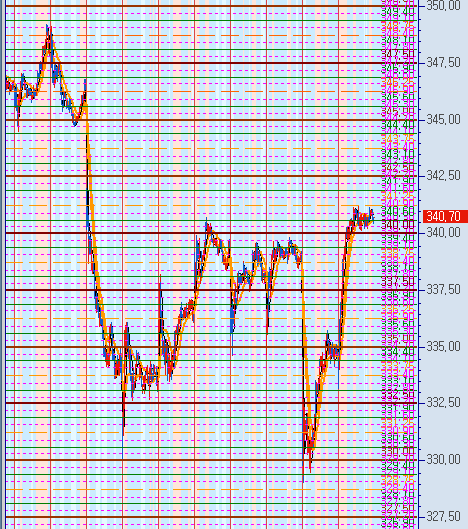 전략노트 - 미증시를 반전시킨 2월의 CPI지수