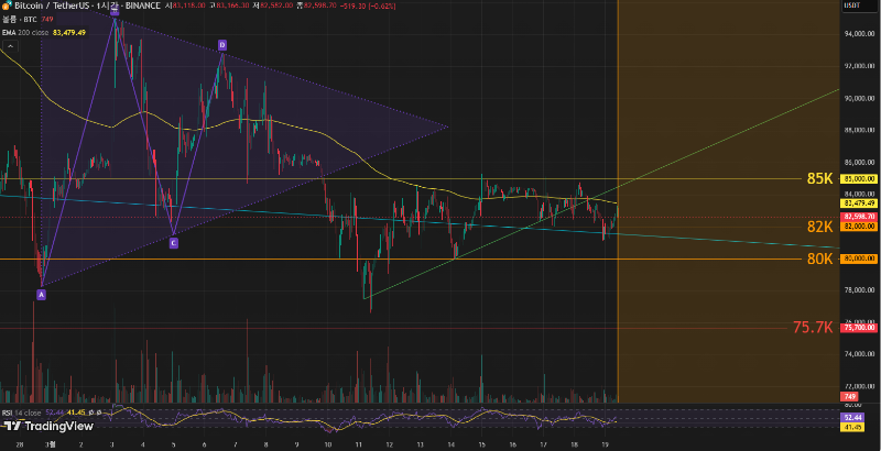 미국 증시와 비트코인