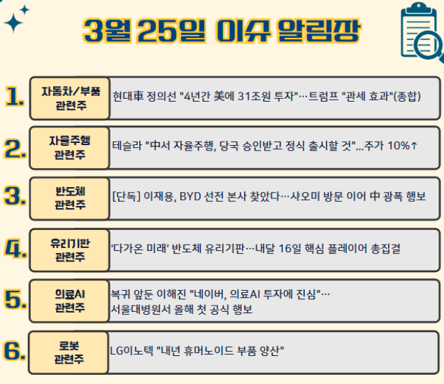 3월 25일 주요 뉴스 및 이슈알림장