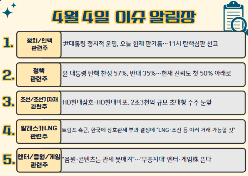 4월 4일 주요 뉴스 및 이슈알림장