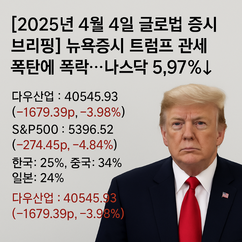 [오전장] 꼭 봐야 할 주요뉴스와 관련주는? (4월 4일)