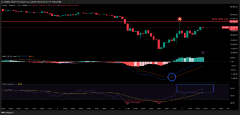 4/8 [BTC] 시황 브리핑