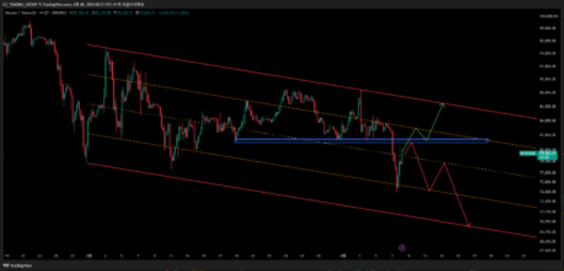 4/8 [BTC] 시황 브리핑