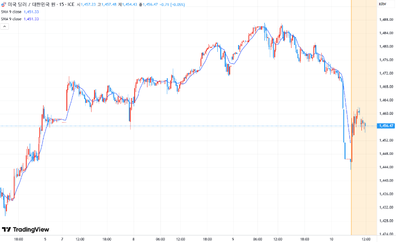04/10 트럼프 풋에 빠르게 되돌린 시장, 위안화 위협은 여전