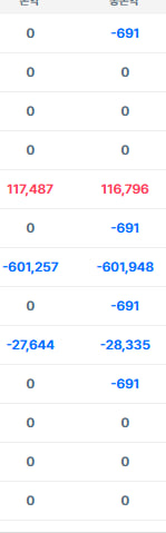 요즘 나스닥 왜이래... 시작부터 안좋네요 오늘ㅜㅜ