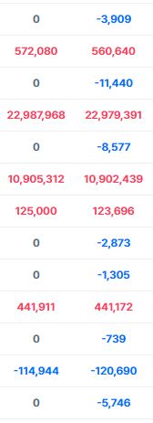 단타충은 솔직히 이렇게 못번다 ㅋㅋ