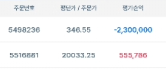 와우~~드디어 물려있던 나스닥 처~~엉~~~산^^